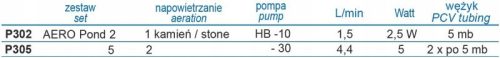  Помпа Happet 2,5 W До 500 л/ч